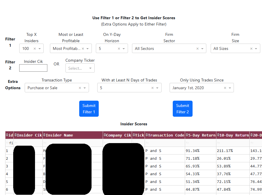 Graph showing the Insider Transactions Tracker versus the Russell 2000 Index