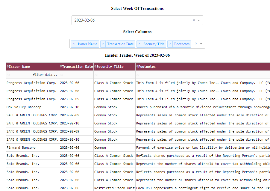 Graph showing the Insider Transactions Tracker versus the Russell 2000 Index